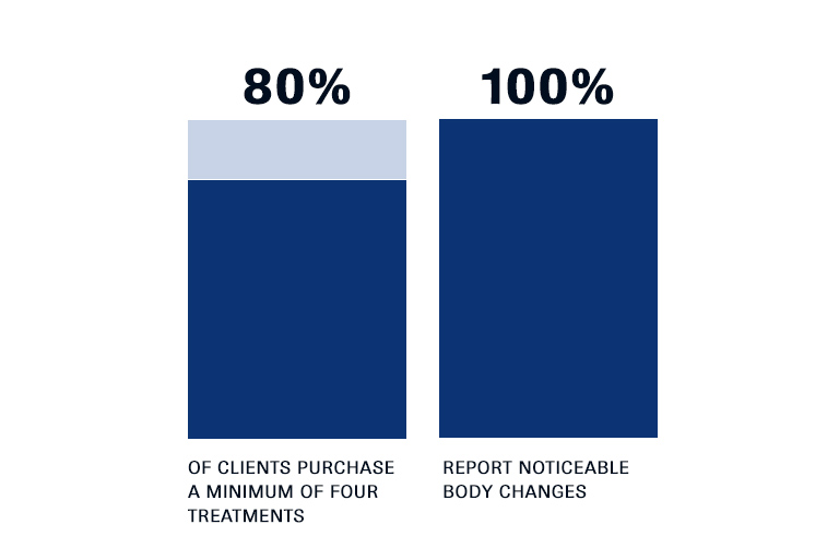 TECHNOLOGY FOR FAT BURNING AND MUSCLE BUILDING graph